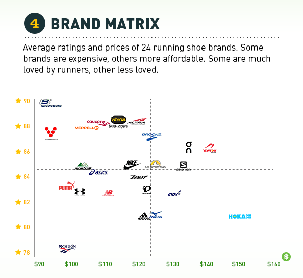 brooks brand comparison chart