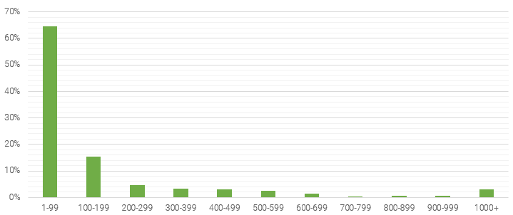 number_of_user_ratings