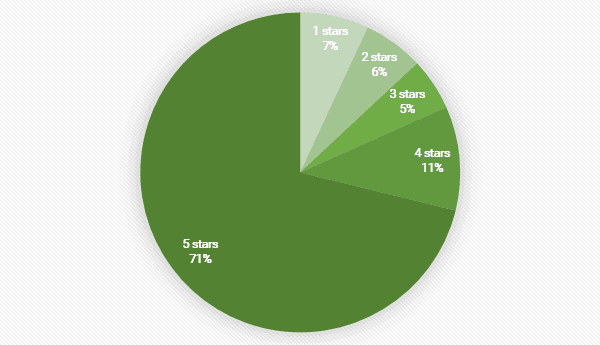 user_rating_distribution