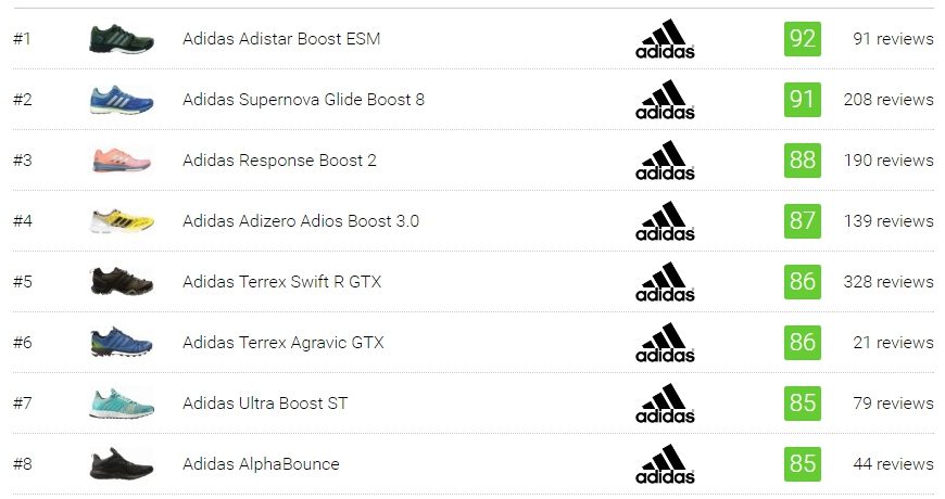 adidas shoes type list