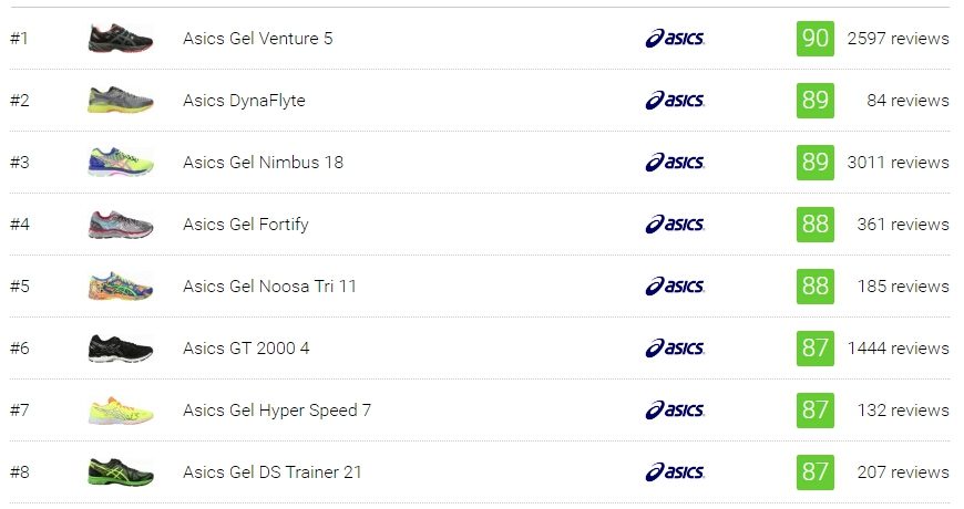 asics shoe comparison