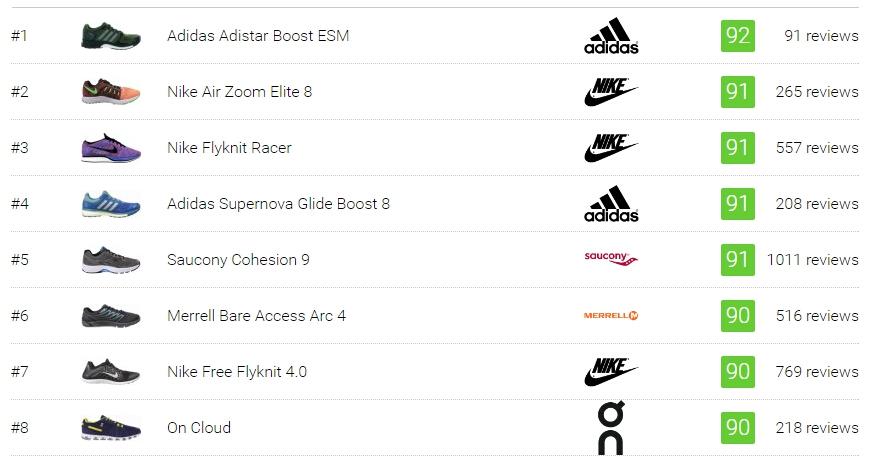 adidas sneakers list