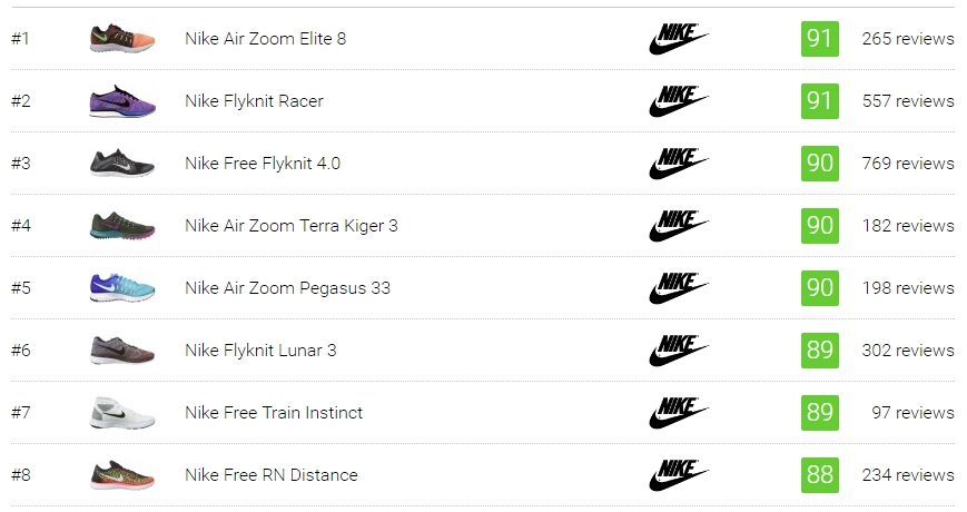 all nike trainers list