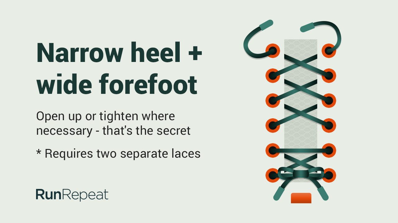Top 12 Running Shoe Lacing Techniques and Knots (Infographic) | RunRepeat