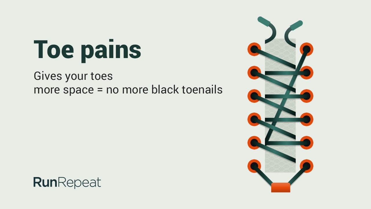 Top 12 Running Shoe Lacing Techniques and Knots (Infographic) RunRepeat